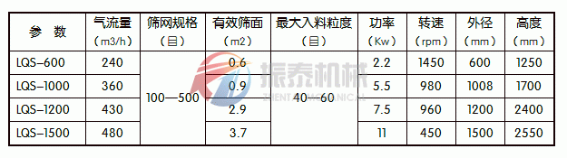 气流筛技术参数