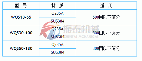 气旋筛技术参数