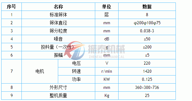 试验筛技术参数表