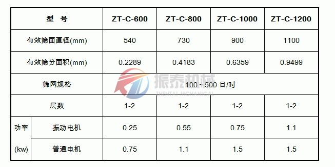 超声波振动筛技术参数表