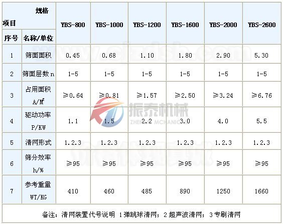 摇摆筛技术参数表