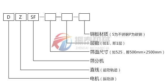 直线振动筛型号说明