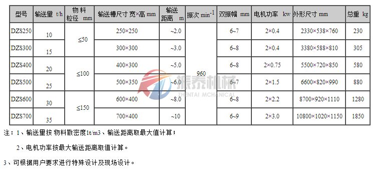 DZS系列振动输送机技术参数