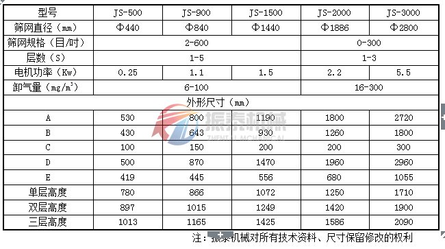 环保振动筛技术参数及安装尺寸表