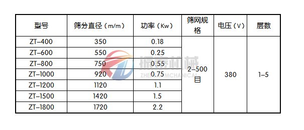 山药粉旋振筛