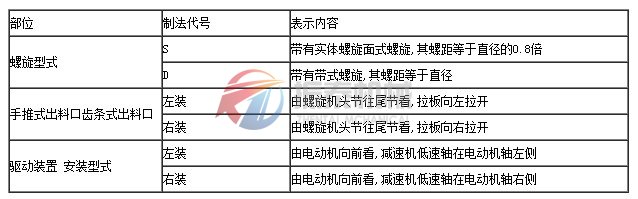 螺旋输送机布置方式