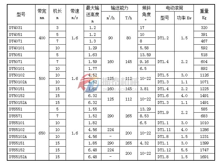 移动式皮带输送机技术参数表