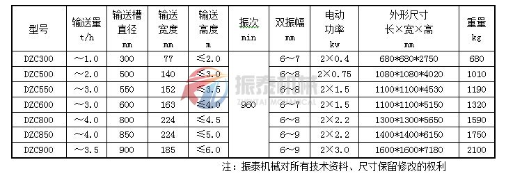 垂直振动提升机技术参数表