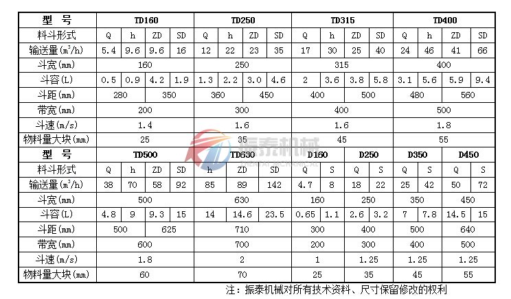 TD、D系列斗式提升机技术参数表