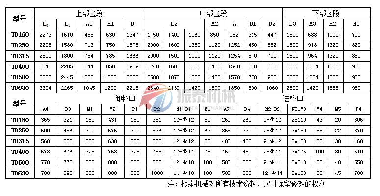 TD型斗式提升机结构参数表1