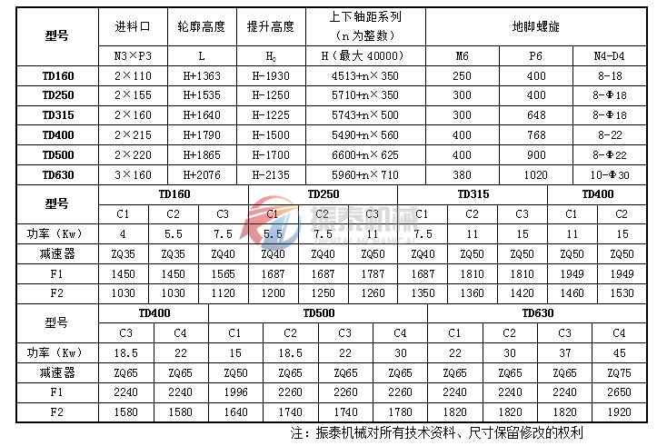 TD型斗式提升机结构参数表2