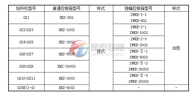 GZ系列电磁振动给料机配套控制箱说明