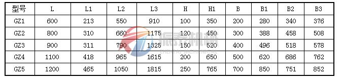 GZ1-GZ5基本型电磁振动给料机外形尺寸表