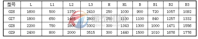 GZ6-GZ9基本型电磁振动给料机外形尺寸表