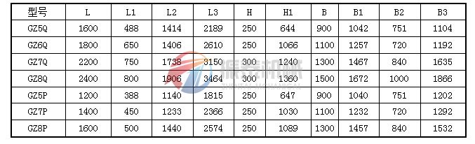 轻槽型、平槽型电磁振动给料机外形尺寸表