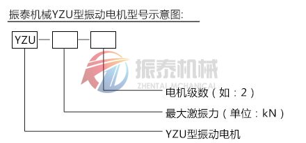 YZU系列振动电机型号示意图