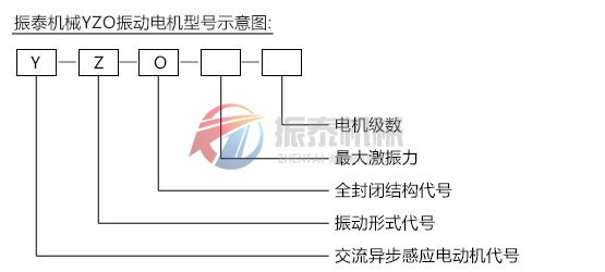 YZO系列振动电机型号示意图