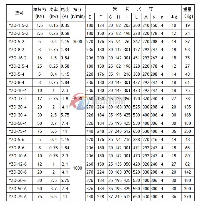 YZO系列振动电机技术参数及安装尺寸表