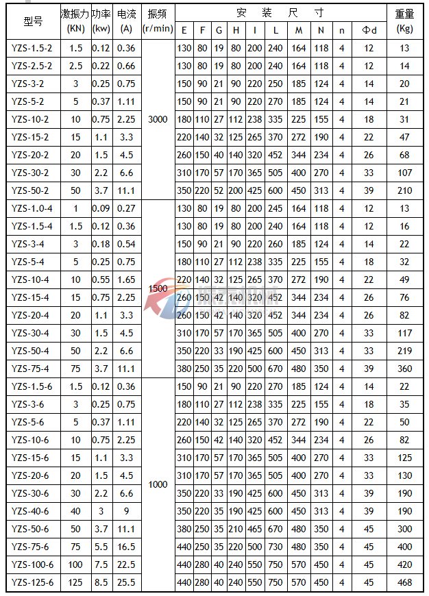 YZS系列振动电机技术参数及安装尺寸表