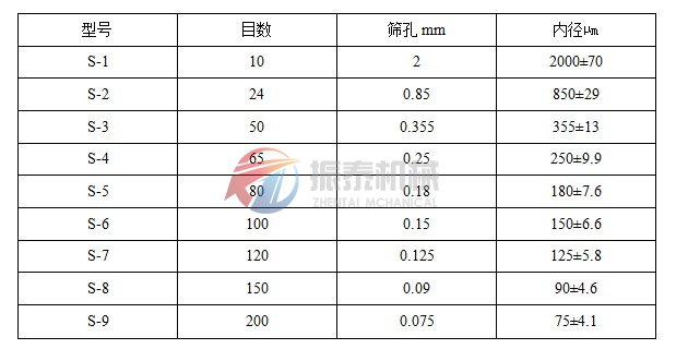 药典筛技术参数