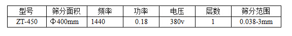 过滤筛分机技术参数