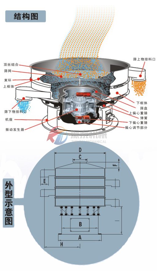 三次元旋振筛