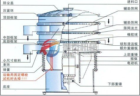 振泰机械三次元旋振筛结构图